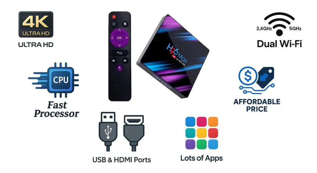 اندروید باکس H96 Max، خریداندروید باکس H96 Max، قیمت اندروید باکس H96 Max، اندروید باکس دال شو